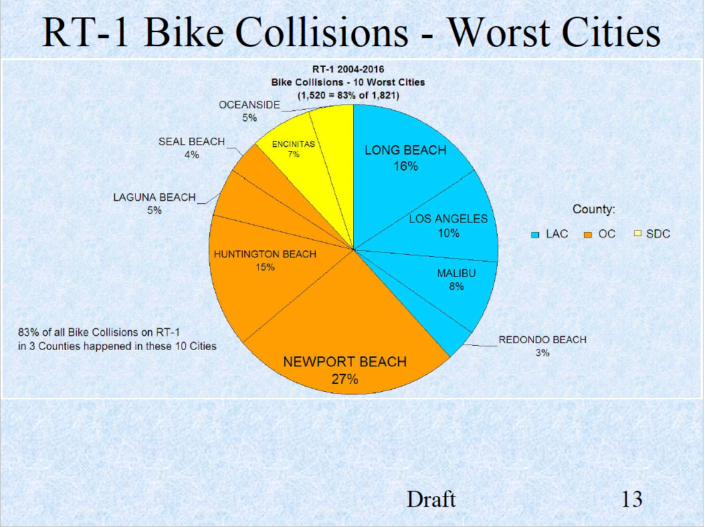 Tragic Bicycle vs. Car Accident in Seal Beach on Pacific Coast Highway